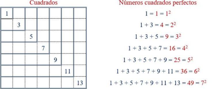 Propiedad 2 Propiedad 2